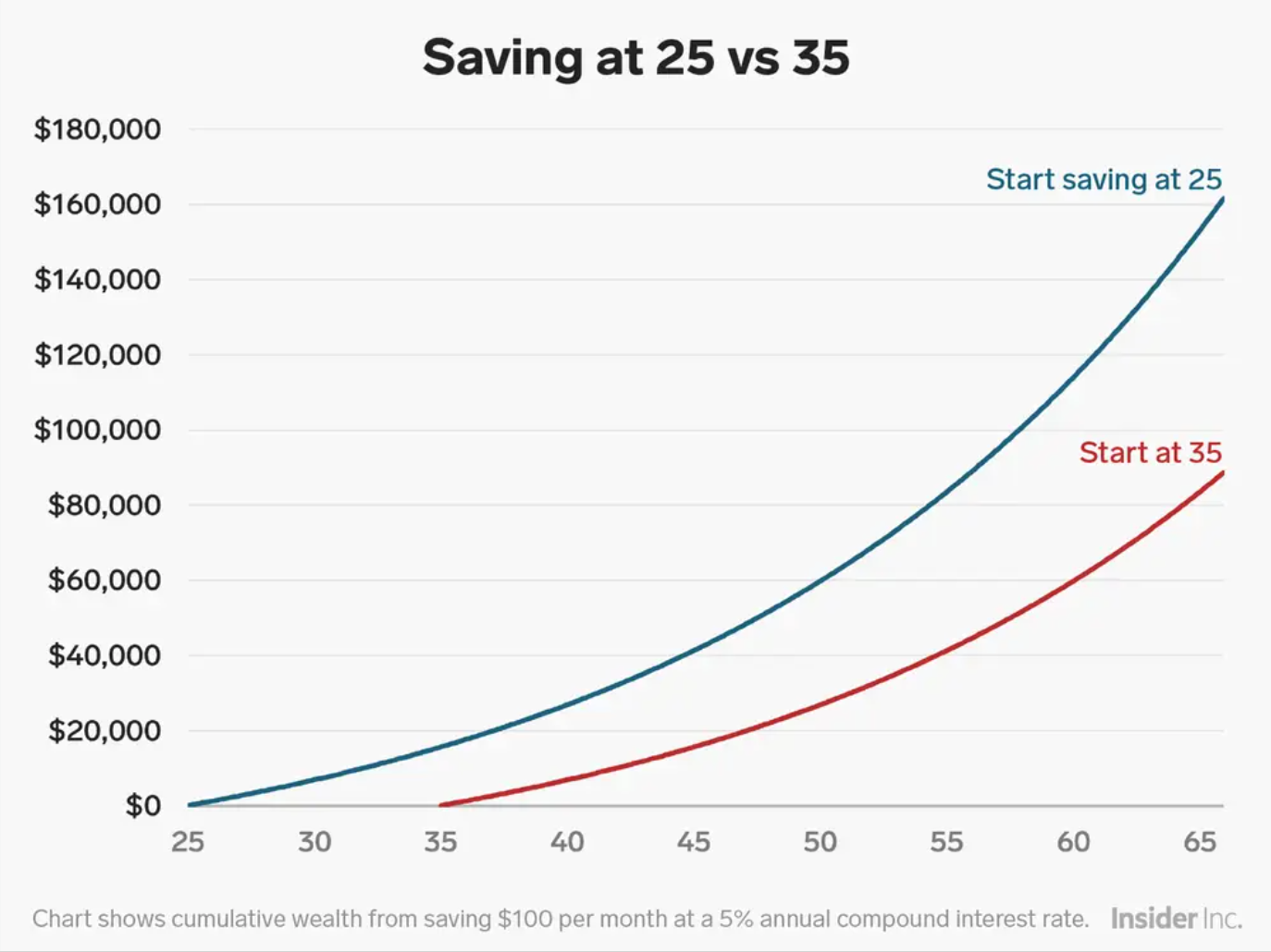 Contributing to Your RRSP, TFSA, and RESP
