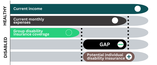 insuring your most valuable asset