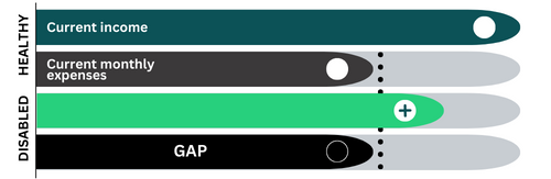 Your Capability to Generate Income is Your Most Valuable Asset