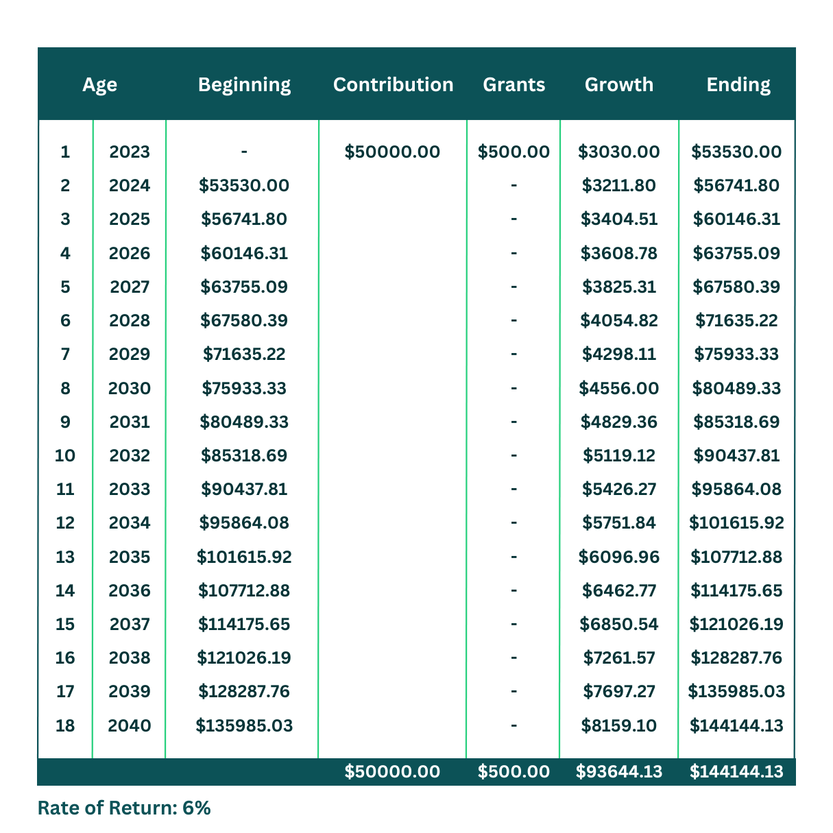 RRSP Accounts Strategy 2