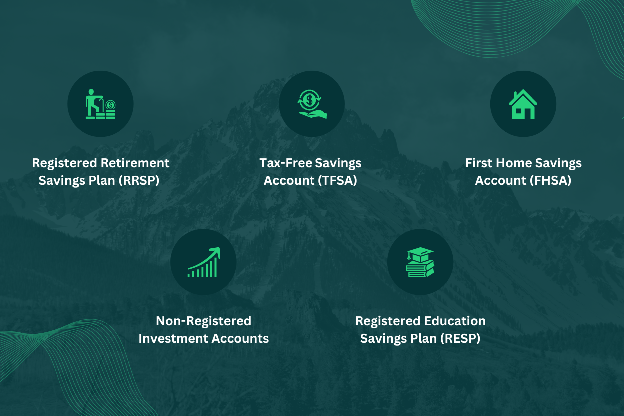 Canadian Investment Vehicles